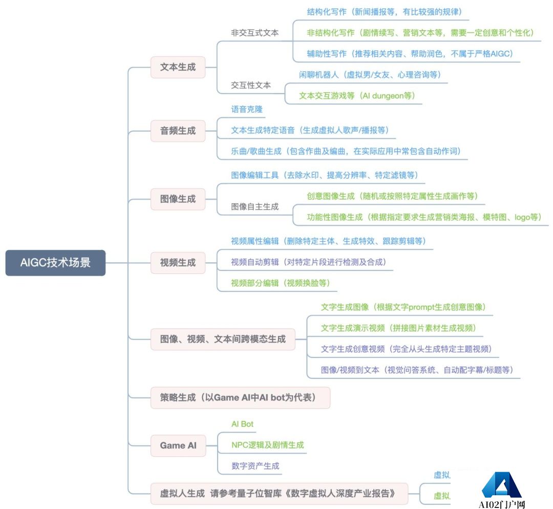 Diffusion的火,只是AIGC的缩影 Diffusion的火,只是AIGC的缩影