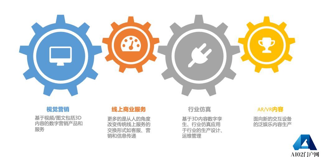 AIGC:自动化内容生成,AI 的下一个引爆点? AIGC:自动化内容生成,AI 的下一个引爆点?