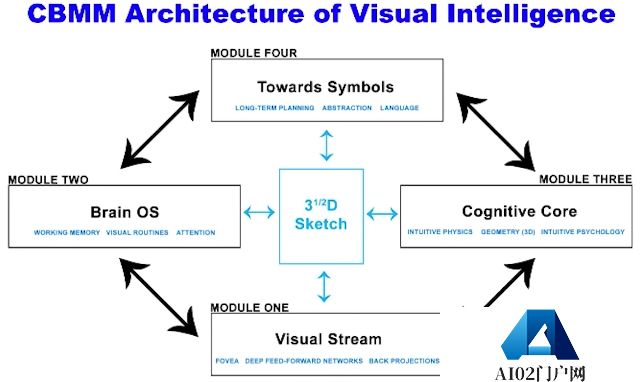 通用人工智能(AGI) · 大专栏 通用人工智能(AGI) · 大专栏