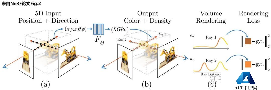 AIGC:自动化内容生成,AI 的下一个引爆点? AIGC:自动化内容生成,AI 的下一个引爆点?