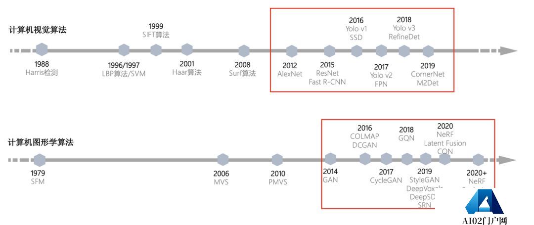 AIGC:自动化内容生成,AI 的下一个引爆点? AIGC:自动化内容生成,AI 的下一个引爆点?