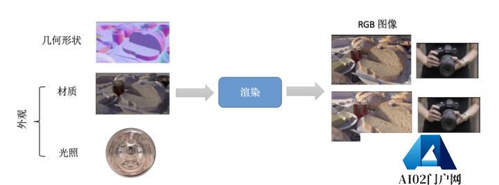 AIGC:自动化内容生成,AI 的下一个引爆点? AIGC:自动化内容生成,AI 的下一个引爆点?