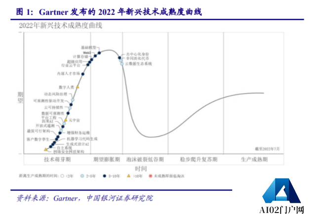 人工智能行业专题:ChatGPT开启AI新纪元,AIGC投资梳理 人工智能行业专题:ChatGPT开启AI新纪元,AIGC投资梳理