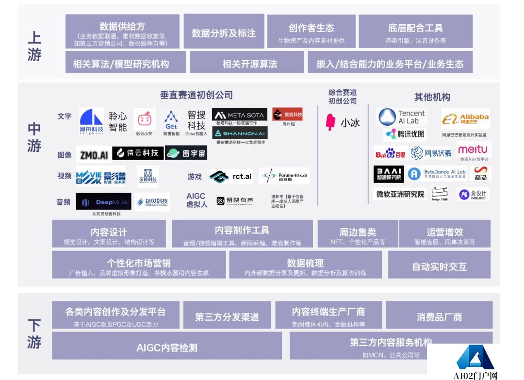 Diffusion的火,只是AIGC的缩影 Diffusion的火,只是AIGC的缩影