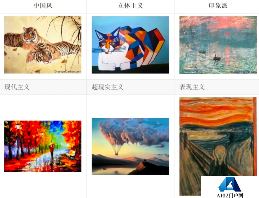AIGC绘画算法基于深度学习,其与传统机器学习有一些区别 AIGC绘画算法基于深度学习,其与传统机器学习有一些区别