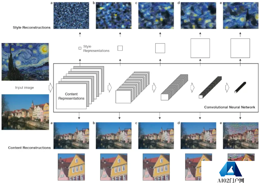 AIGC绘画算法基于深度学习,其与传统机器学习有一些区别 AIGC绘画算法基于深度学习,其与传统机器学习有一些区别