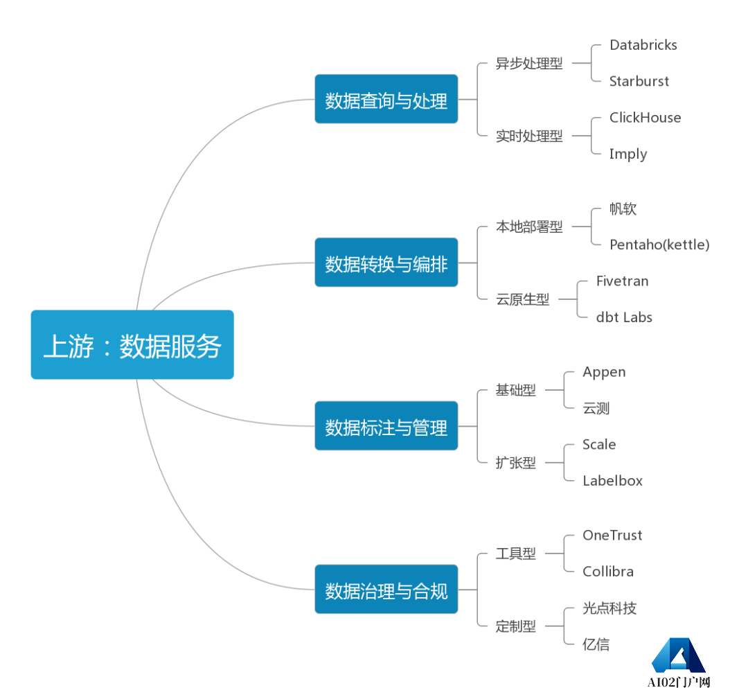 AIGC产业应用研究报告,一文读懂AIGC的前世今生 AIGC产业应用研究报告,一文读懂AIGC的前世今生