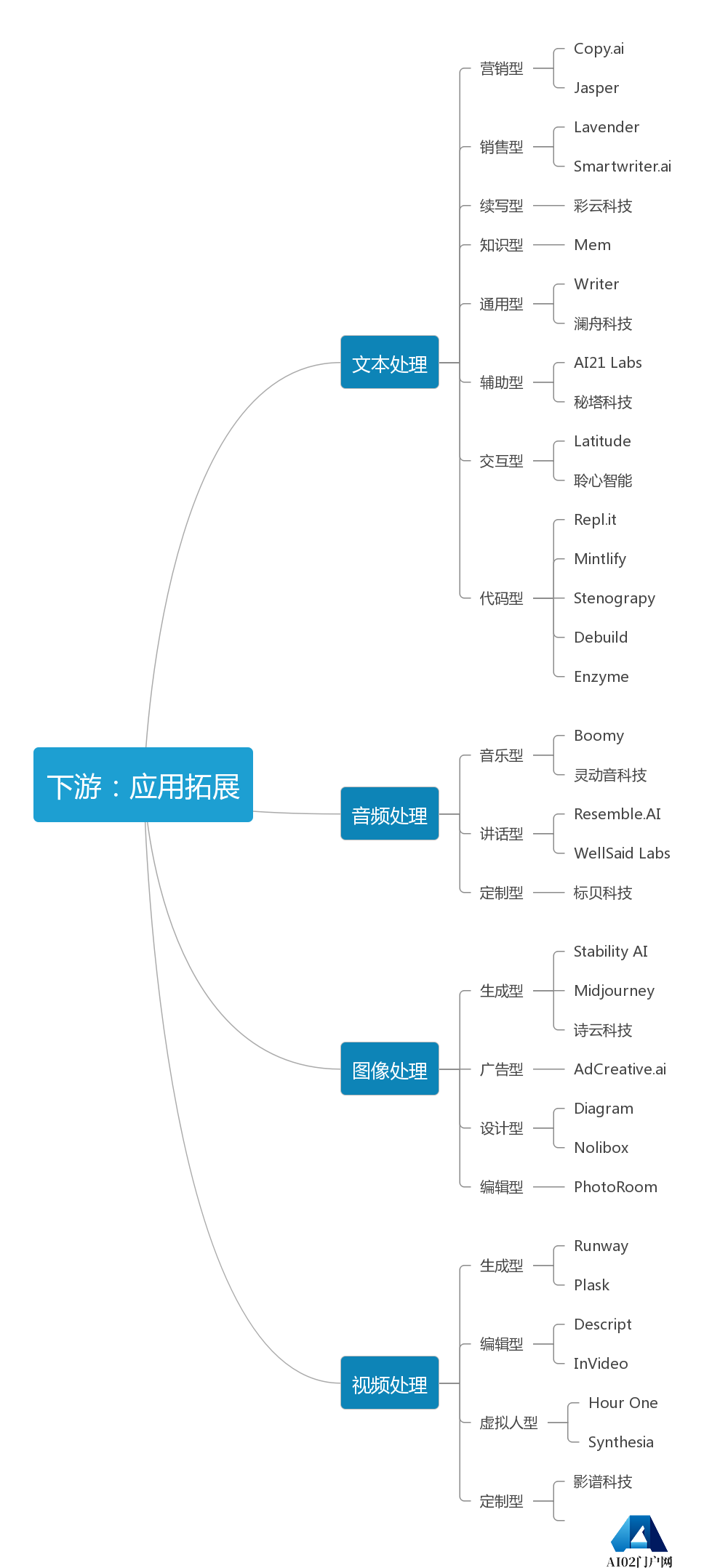 AIGC产业应用研究报告,一文读懂AIGC的前世今生 AIGC产业应用研究报告,一文读懂AIGC的前世今生