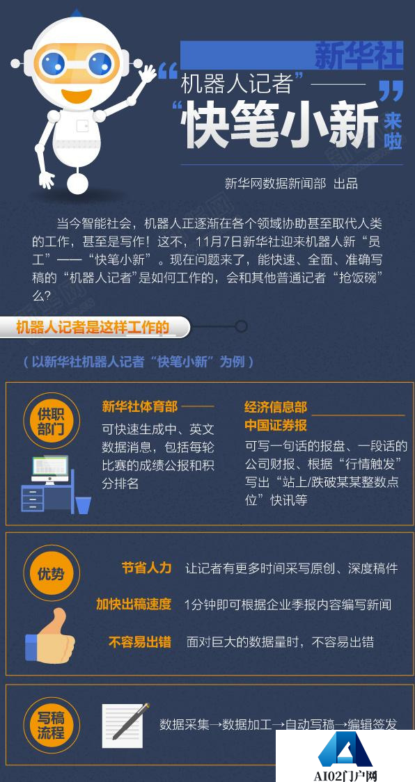AIGC产业应用研究报告,一文读懂AIGC的前世今生 AIGC产业应用研究报告,一文读懂AIGC的前世今生