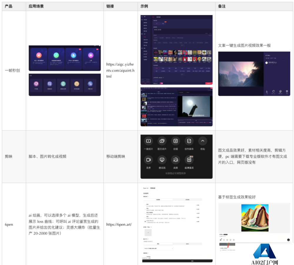 剖析AIGC三大AI绘画平台的实际应用案例 剖析AIGC三大AI绘画平台的实际应用案例