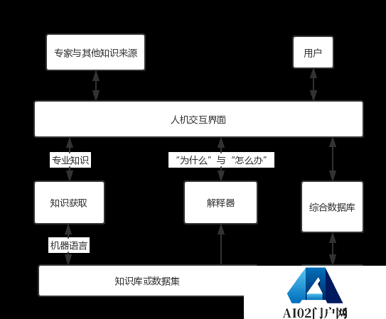 AIGC产业应用研究报告,一文读懂AIGC的前世今生 AIGC产业应用研究报告,一文读懂AIGC的前世今生