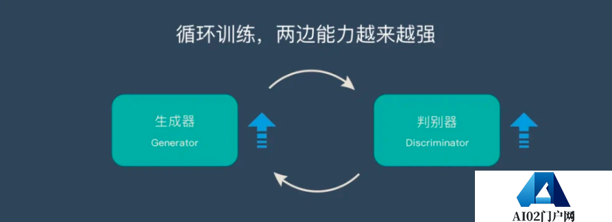 AIGC绘画算法基于深度学习,其与传统机器学习有一些区别 AIGC绘画算法基于深度学习,其与传统机器学习有一些区别