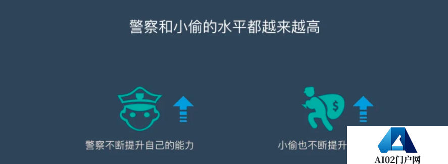 AIGC绘画算法基于深度学习,其与传统机器学习有一些区别 AIGC绘画算法基于深度学习,其与传统机器学习有一些区别