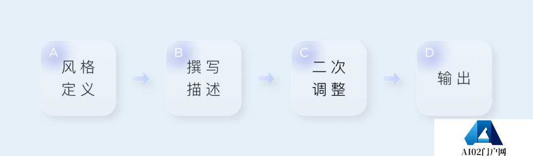 如何快速运用AIGC人工智能生产内容 如何快速运用AIGC人工智能生产内容