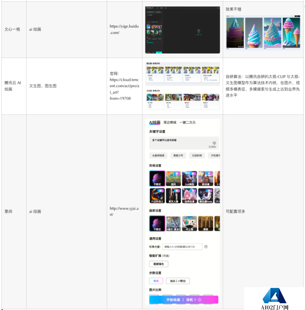 剖析AIGC三大AI绘画平台的实际应用案例 剖析AIGC三大AI绘画平台的实际应用案例