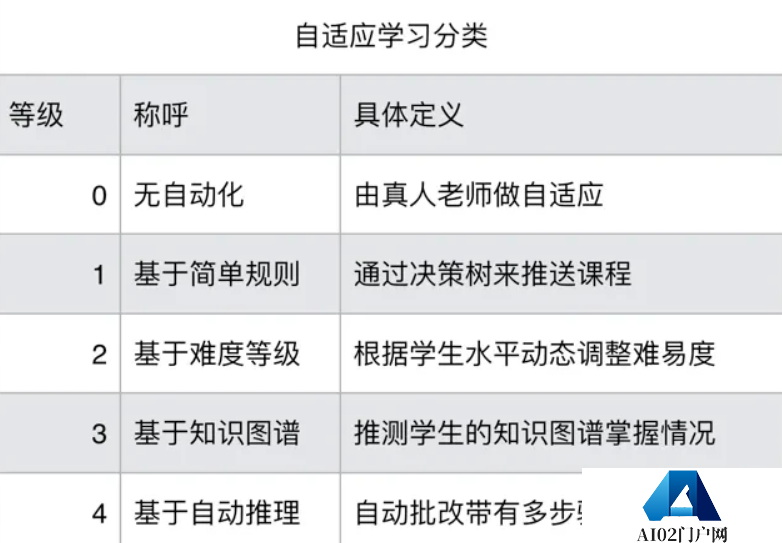 AIGC绘画算法基于深度学习,其与传统机器学习有一些区别 AIGC绘画算法基于深度学习,其与传统机器学习有一些区别