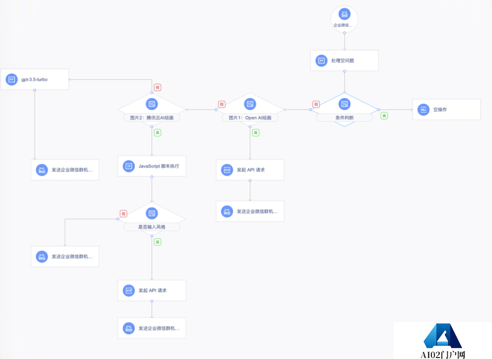 剖析AIGC三大AI绘画平台的实际应用案例 剖析AIGC三大AI绘画平台的实际应用案例