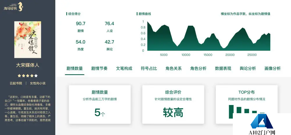 AIGC产业应用研究报告,一文读懂AIGC的前世今生 AIGC产业应用研究报告,一文读懂AIGC的前世今生