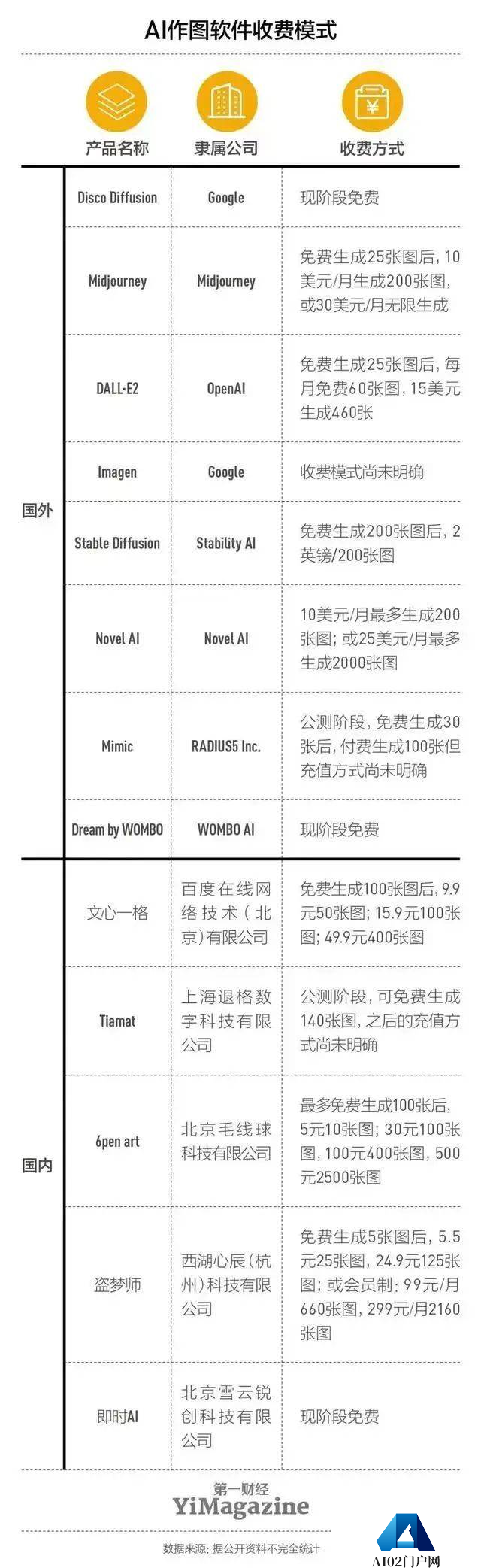 AIGC绘画水平截止到目前发展现状 AIGC绘画水平截止到目前发展现状