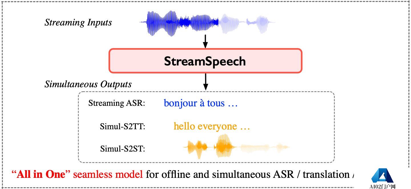 StreamSpeech.jpg