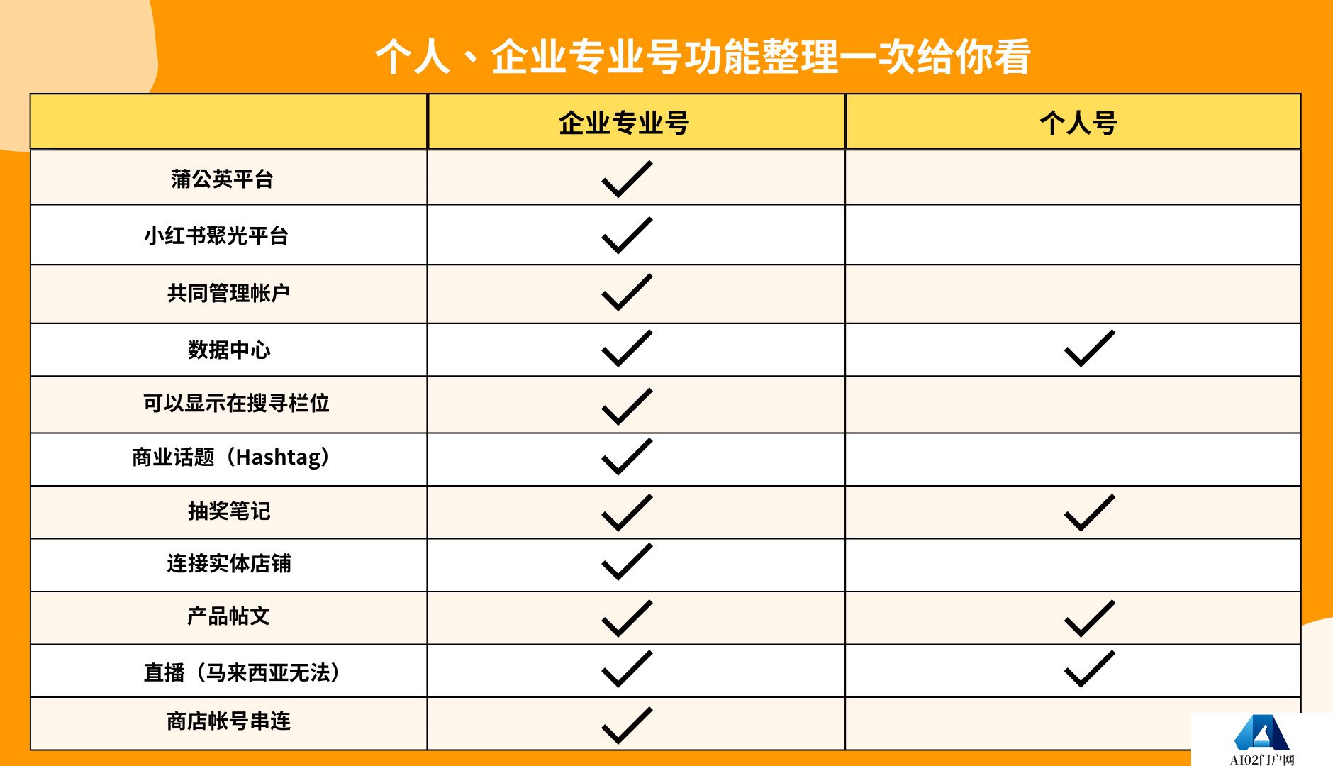 小红书专业号私人号差别？
