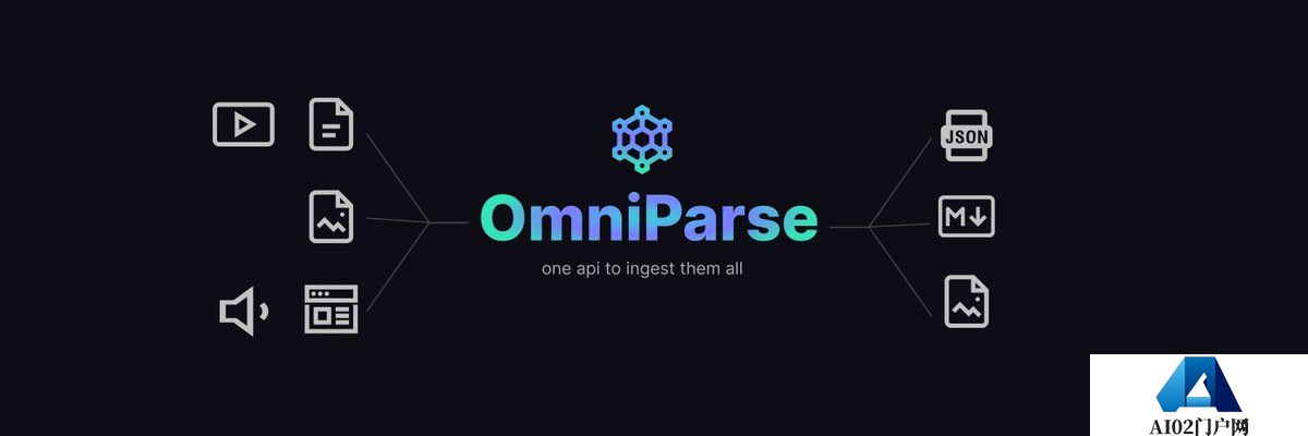 OmniParse.jpg