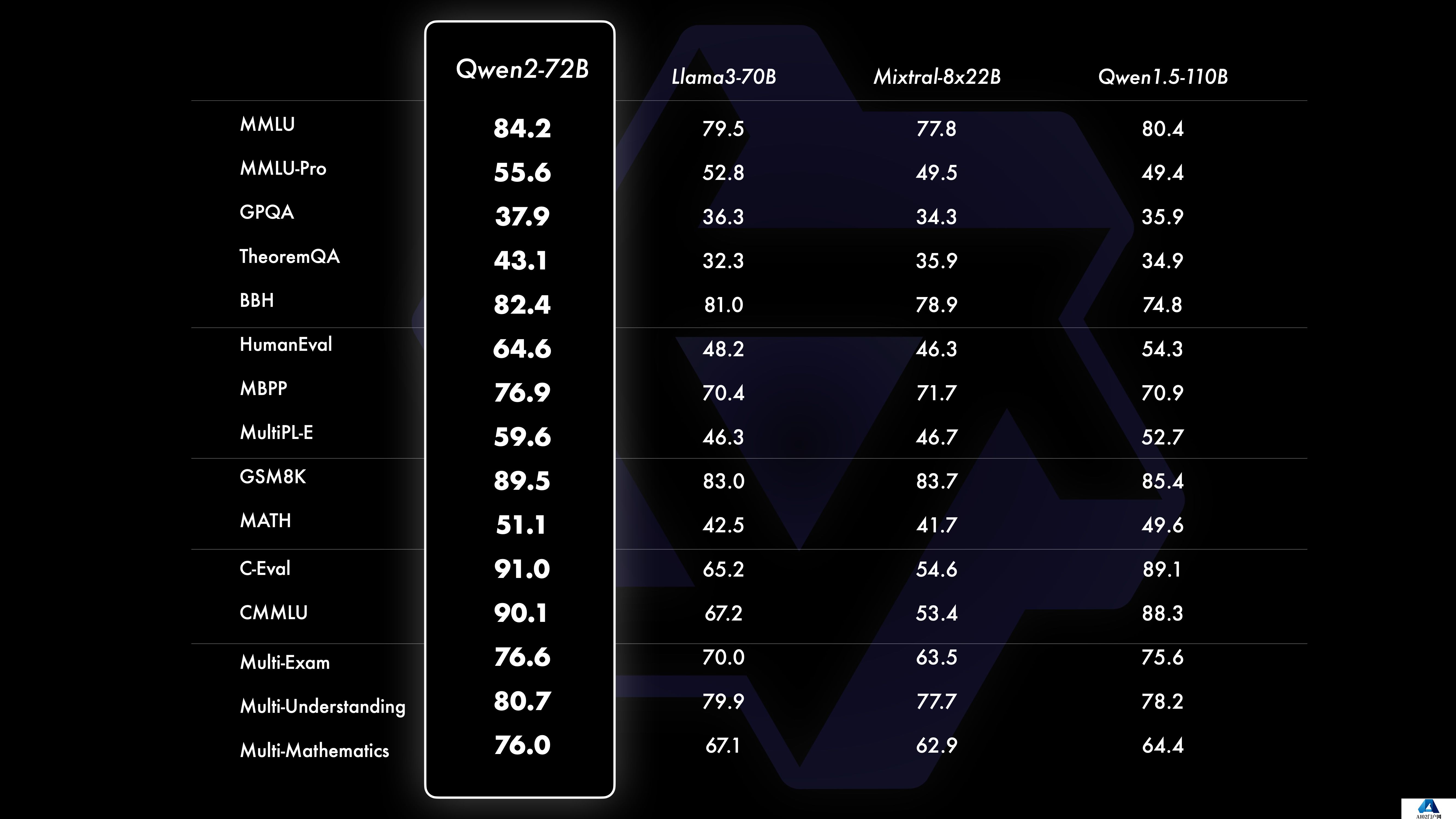 qwen2-72b.jpg