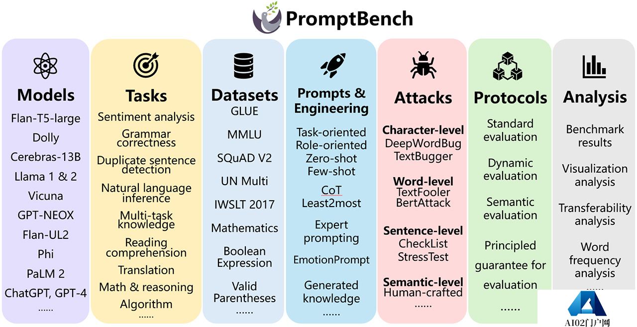 promptbench.jpg