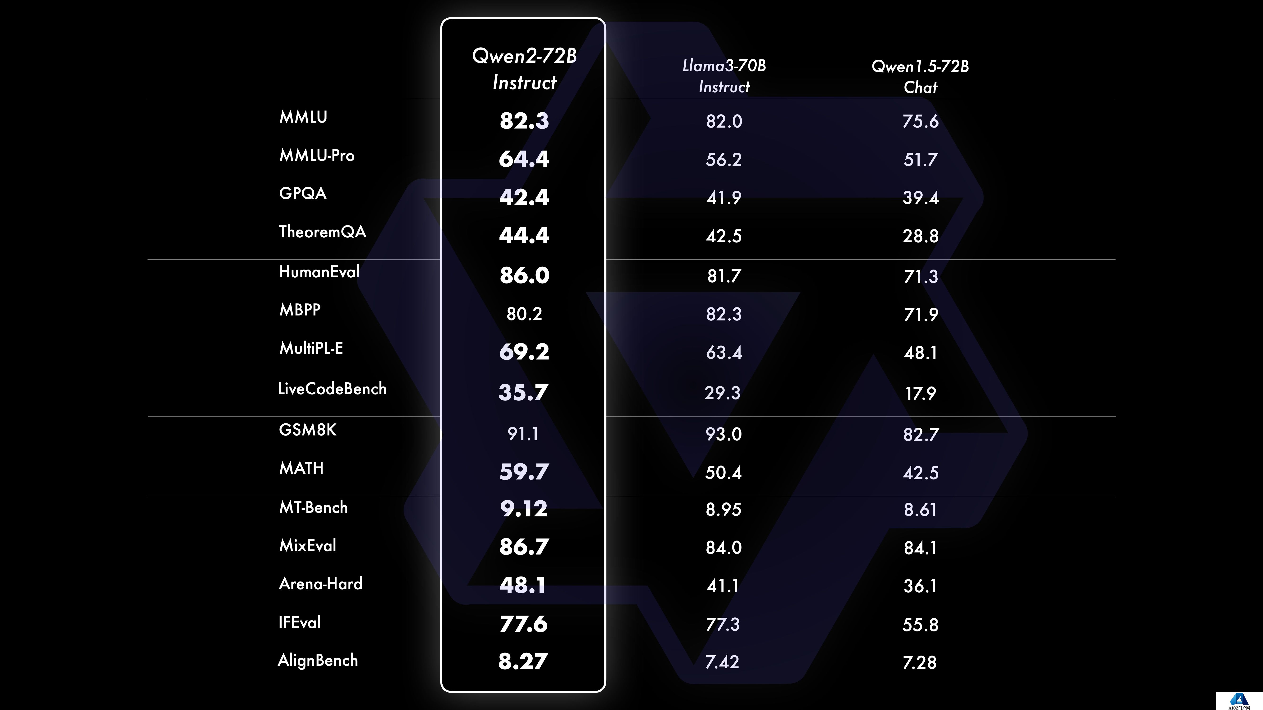 qwen2-72b-instruct.jpg