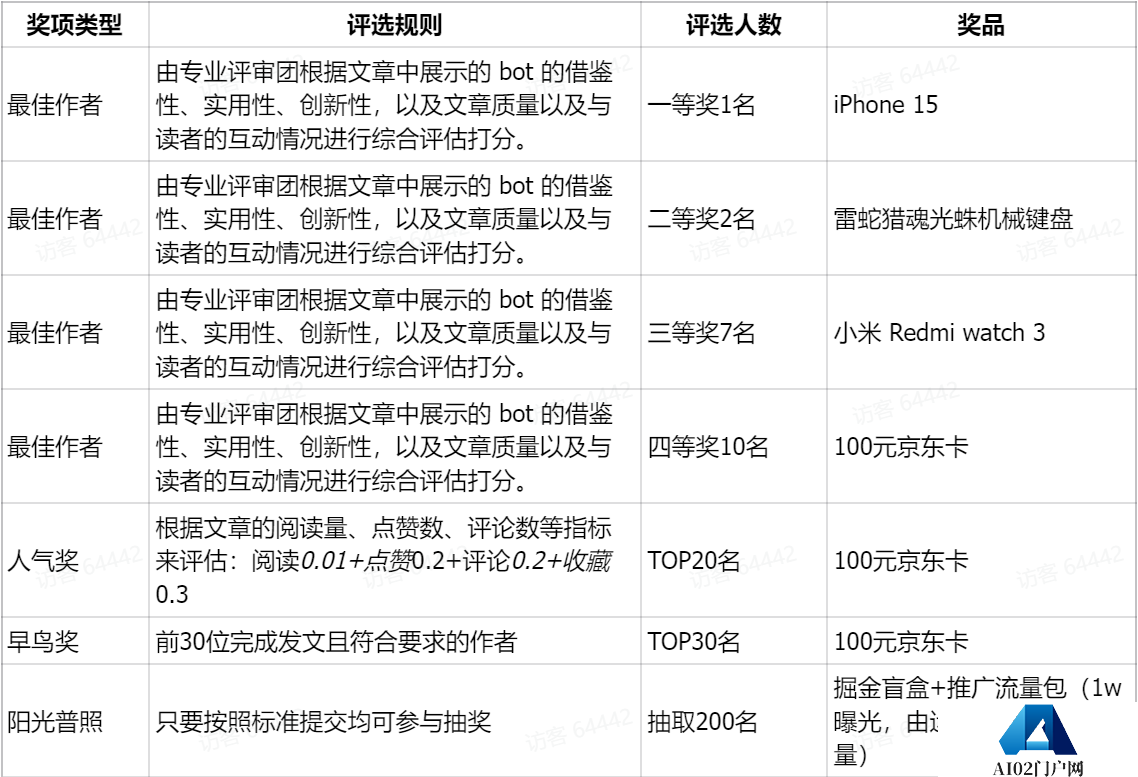 扣子AI Agent创意挑战赛 - 飞书云文档 - agentuniverse.feishu.cn.png