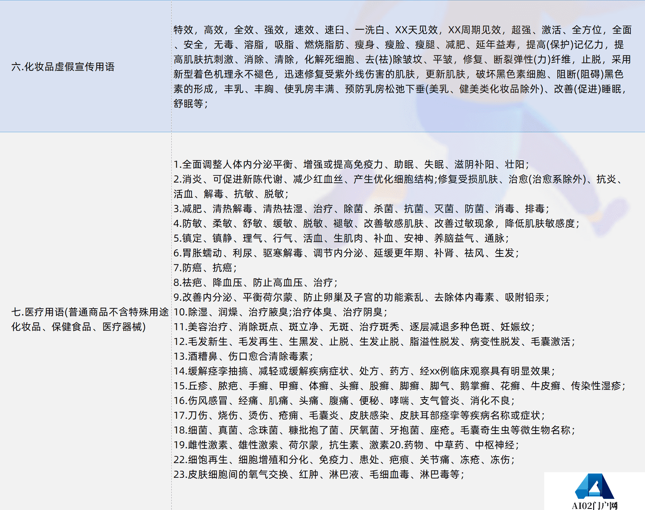 七类抖音违规词明细 (2).png