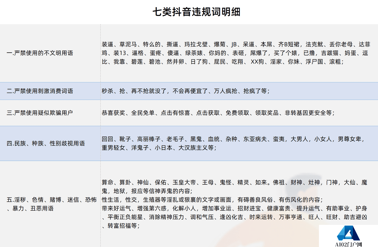 七类抖音违规词明细 (1).png