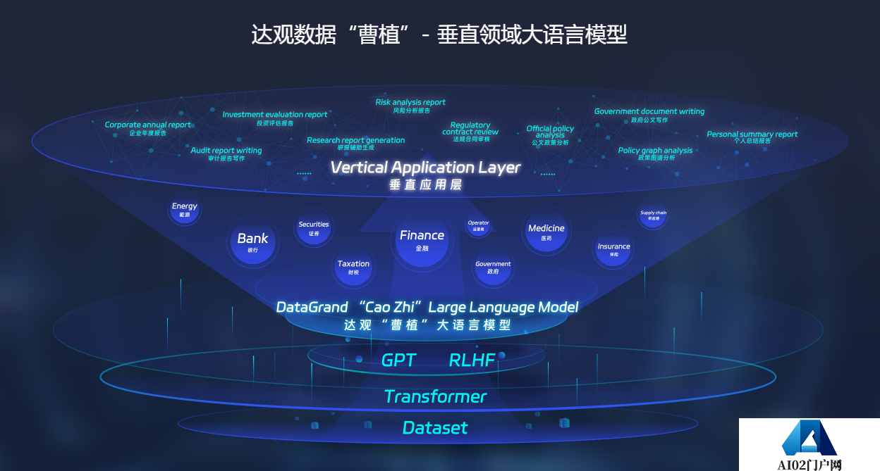 曹植大语言模型