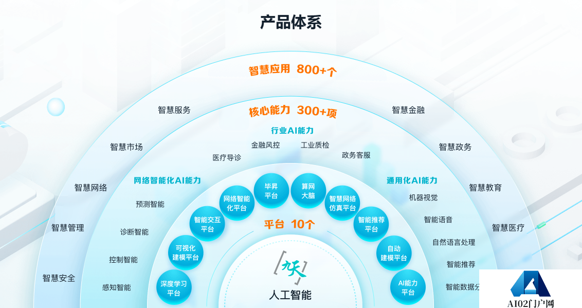 九天人工智能平台