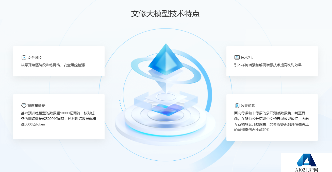 文修大模型