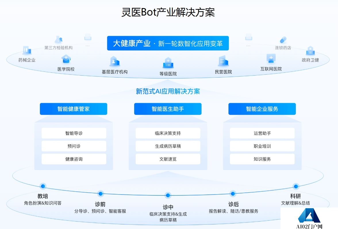 百度灵医Bot
