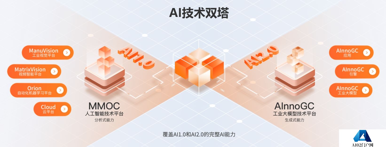 奇智孔明AInnoGC工业大模型