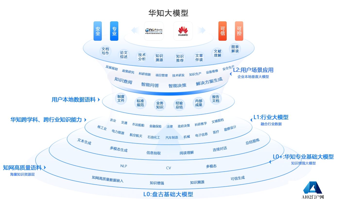华知大模型