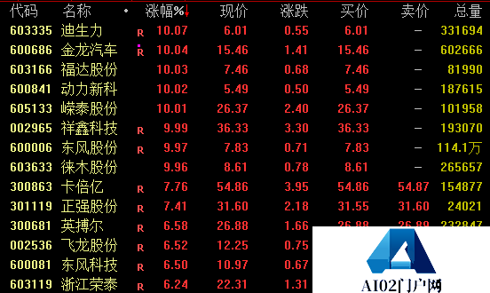 AI，大爆发！