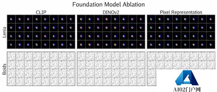 MIT、OpenAI等震撼力作：AI自主发现人工生命！人类窥见上帝造物