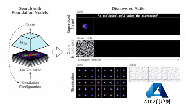 MIT、OpenAI等震撼力作：AI自主发现人工生命！人类窥见上帝造物