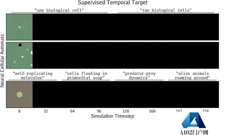 MIT、OpenAI等震撼力作：AI自主发现人工生命！人类窥见上帝造物