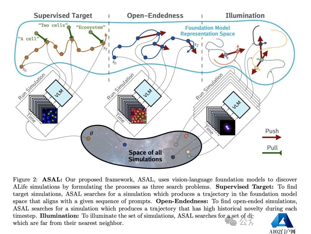 MIT、OpenAI等震撼力作：AI自主发现人工生命！人类窥见上帝造物