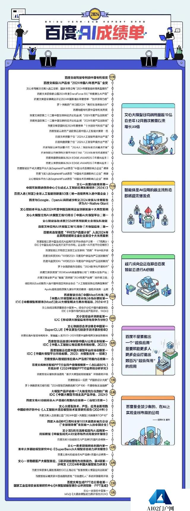 百度晒2024年“AI成绩单”，模型与应用获多项年度大奖