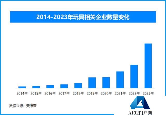 走下神坛？AI玩具领域受到消费者追捧 爆款频现