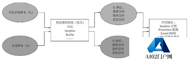 基于“智能对抗”的生成式人工智能内容治理探究