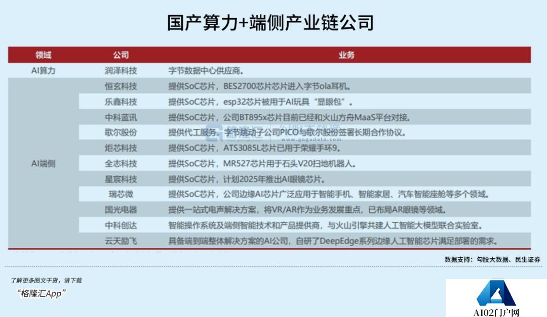 超级AI应用，牵出万亿级投资机会