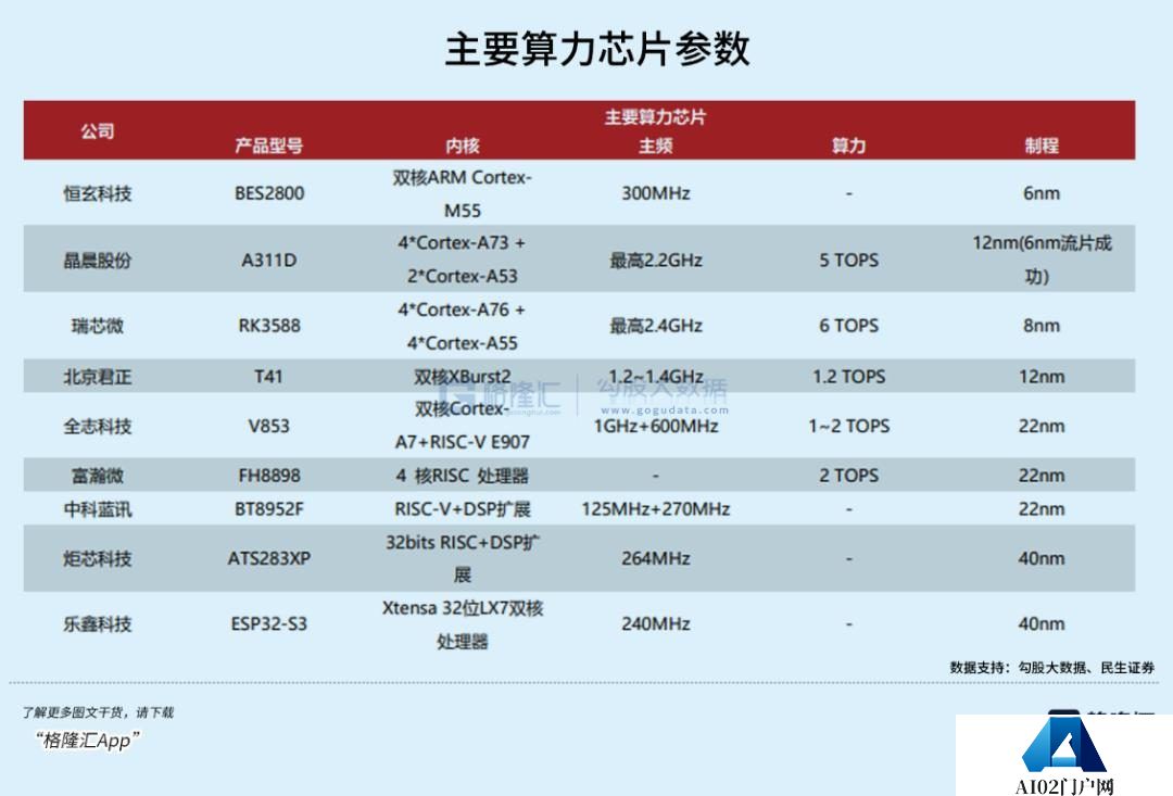超级AI应用，牵出万亿级投资机会
