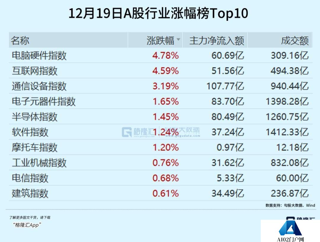 超级AI应用，牵出万亿级投资机会