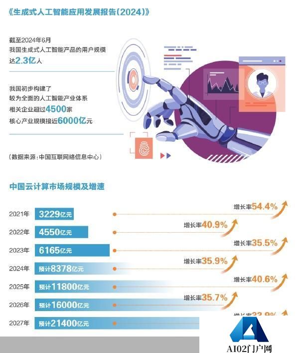 人工智能量变到质变